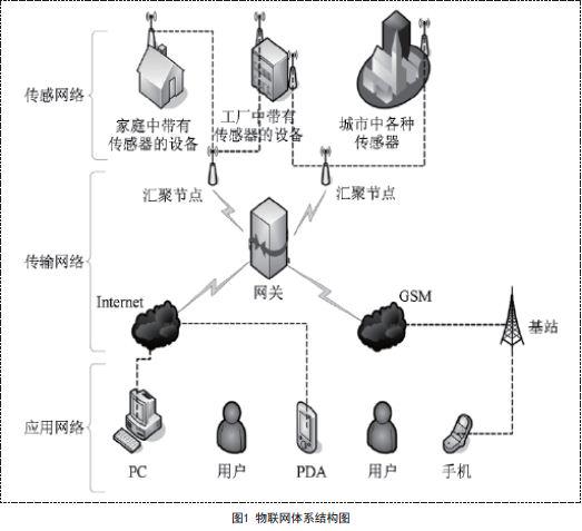 互聯(lián)網(wǎng)技術(shù)與網(wǎng)絡(luò)信息技術(shù) 驅(qū)動數(shù)字時代的雙引擎