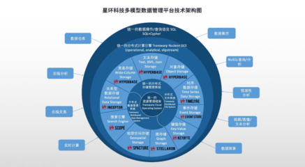 全面升級！星環(huán)科技基礎軟件再突破，以核心技術賦能數字中國建設新篇章